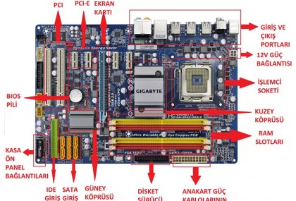 PC ANAKAR (BOARD)